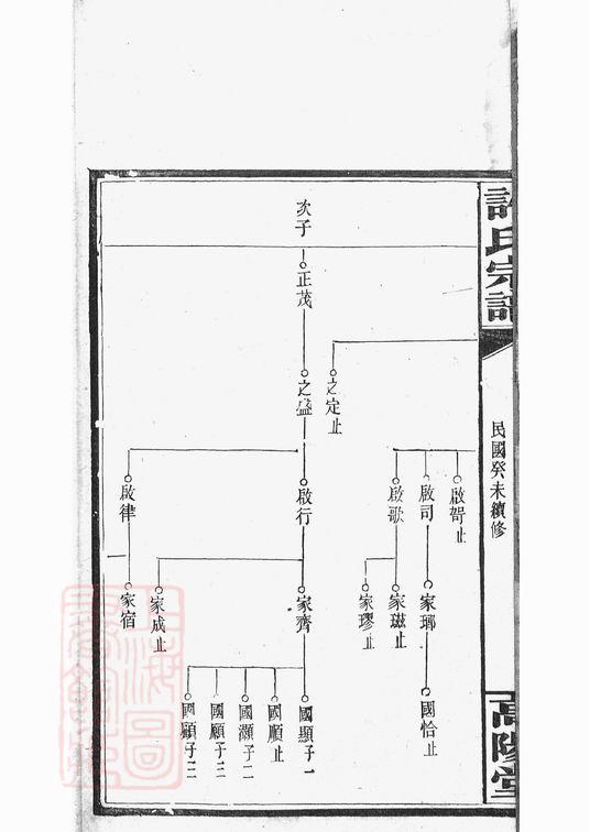 图片[5]-湖南岳阳荷塘许氏谱电子版PDF下载-中华家谱网