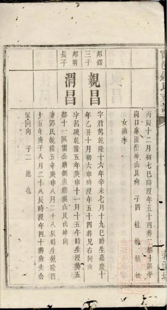 图片[6]-湖南宁乡宁邑钟氏支谱电子版PDF下载-中华家谱网