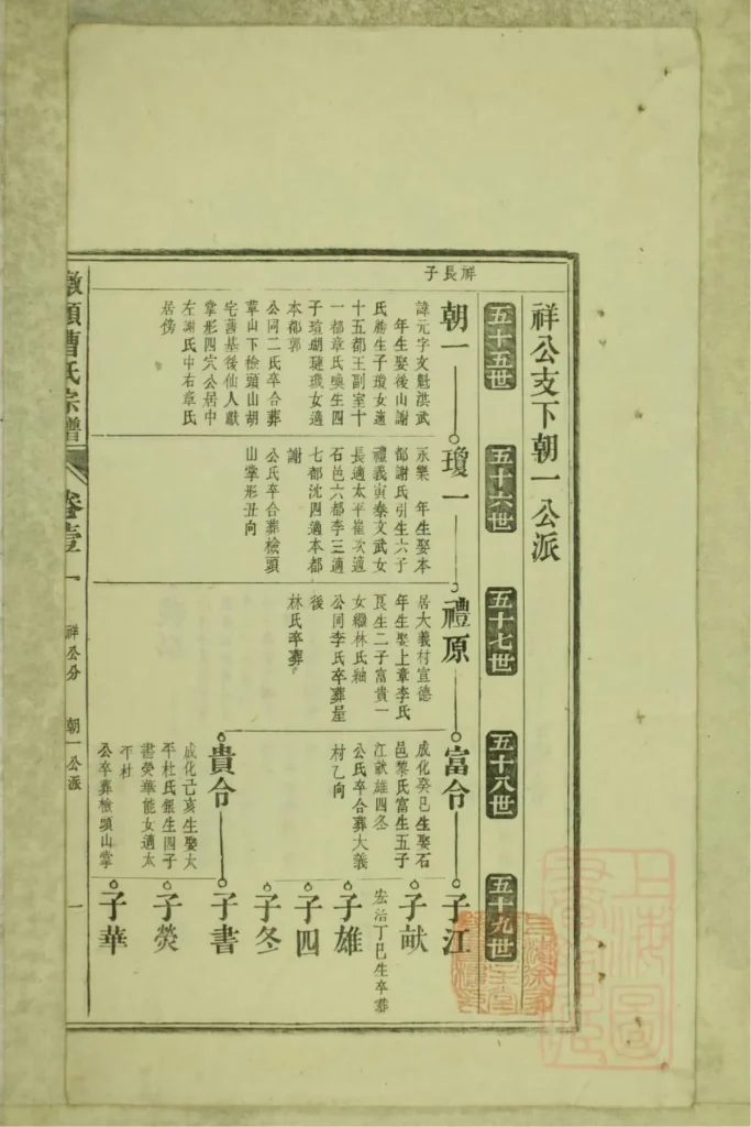 图片[2]-安徽池州青阳县墩头曹氏宗谱电子版PDF下载-中华家谱网