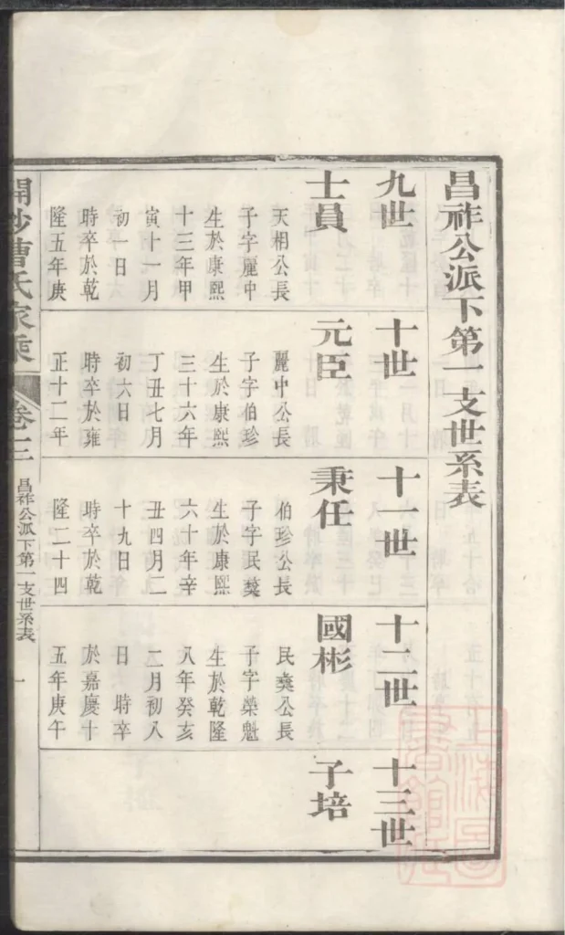 图片[6]-江苏镇江开沙曹氏宗谱电子版PDF下载-中华家谱网