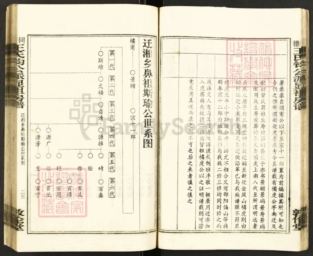 图片[6]-湖南湘乡同德王氏钧公派显祖房谱（敦伦堂）电子版PDF下载-中华家谱网