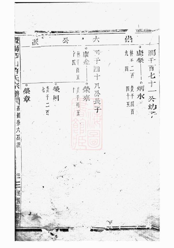 图片[6]-浙江绍兴诸暨暨阳琴山许氏宗谱（旦评堂）电子版PDF下载-中华家谱网