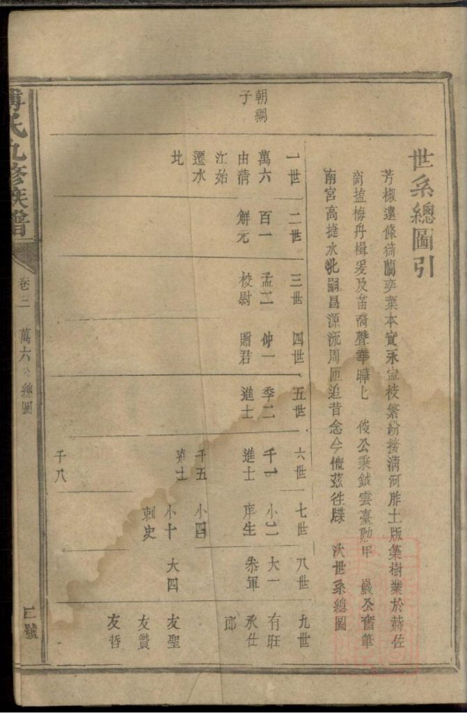 图片[4]-江西抚州南丰潋溪傅氏九修宗谱电子版PDF下载-中华家谱网