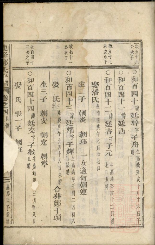 图片[2]-浙江东阳鹿峰郑氏宗谱（卷之四）电子版PDF下载-中华家谱网