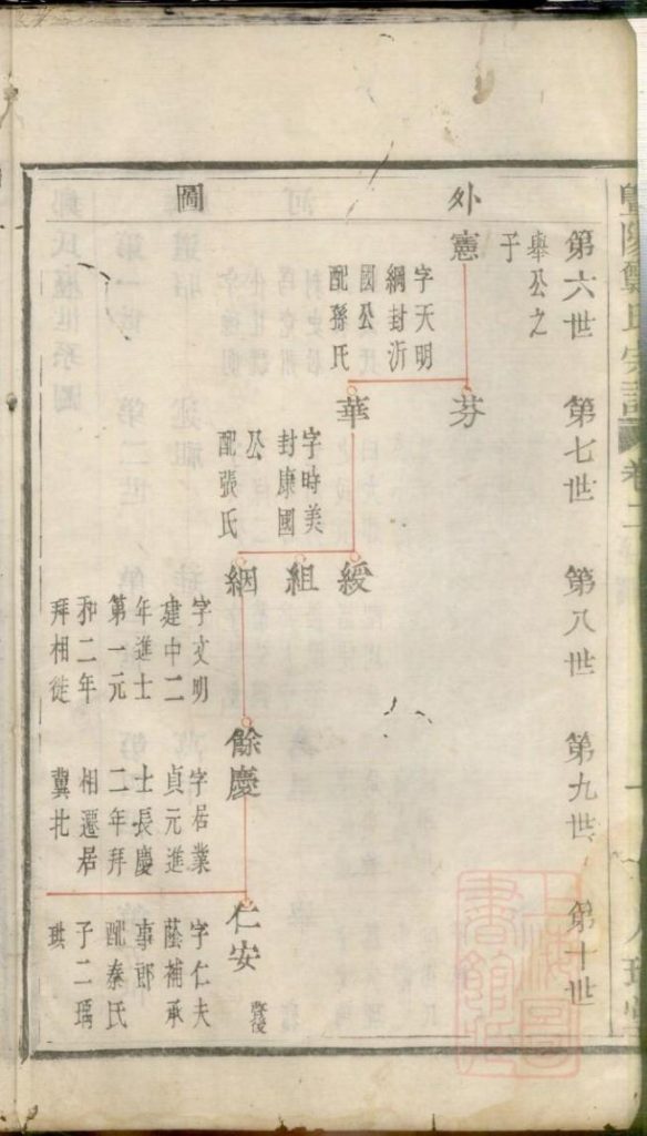 图片[4]-浙江诸暨暨阳郑氏宗谱（卷二）电子版PDF下载-中华家谱网