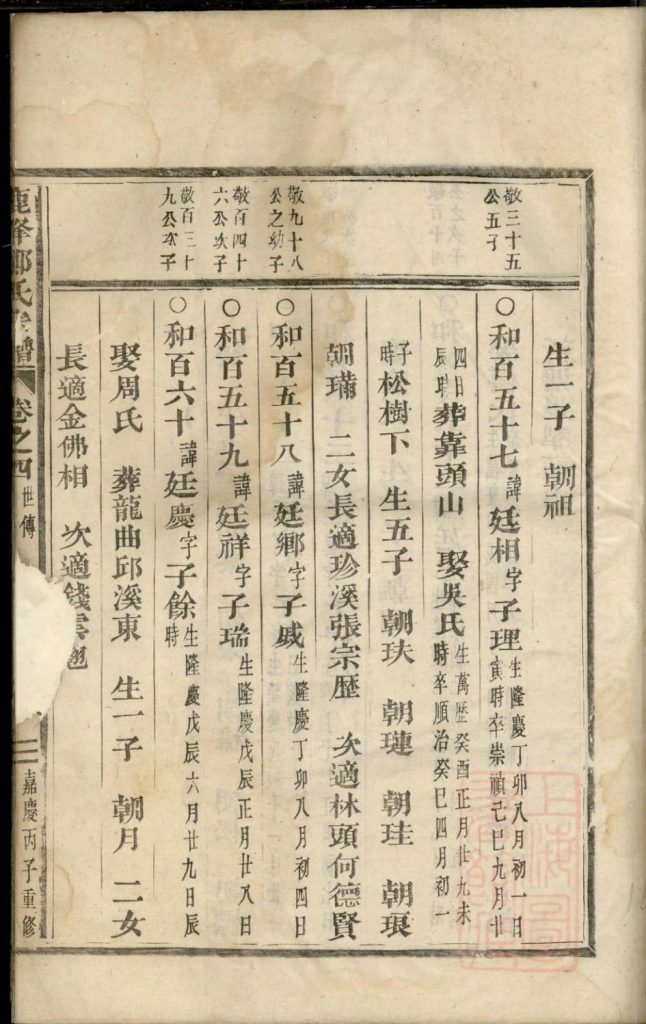图片[6]-浙江东阳鹿峰郑氏宗谱（卷之四）电子版PDF下载-中华家谱网