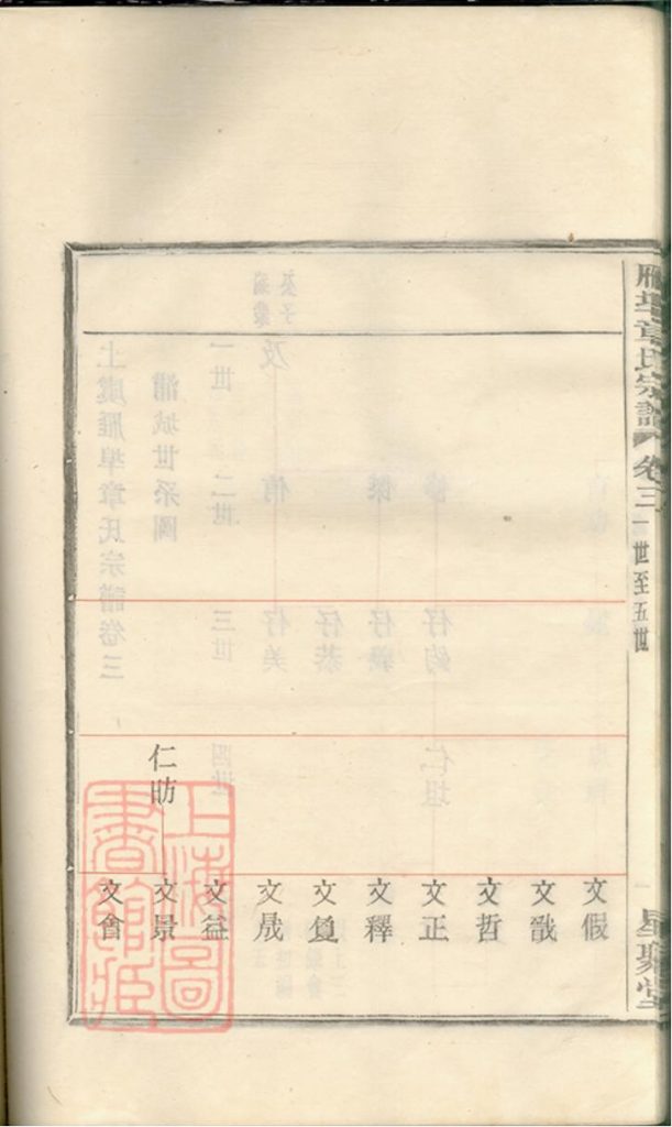 图片[7]-浙江绍兴上虞雁埠章氏宗谱（星聚堂）电子版PDF下载-中华家谱网