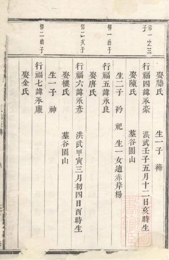 图片[7]-浙江义乌清溪朱氏宗谱电子版PDF下载-中华家谱网