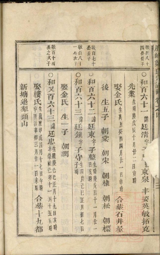 图片[7]-浙江东阳鹿峰郑氏宗谱（卷之四）电子版PDF下载-中华家谱网