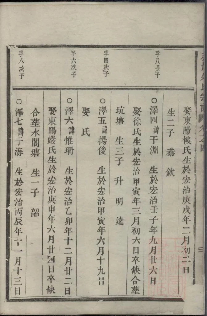 图片[3]-浙江义乌赤岸朱氏重修宗谱电子版PDF下载-中华家谱网