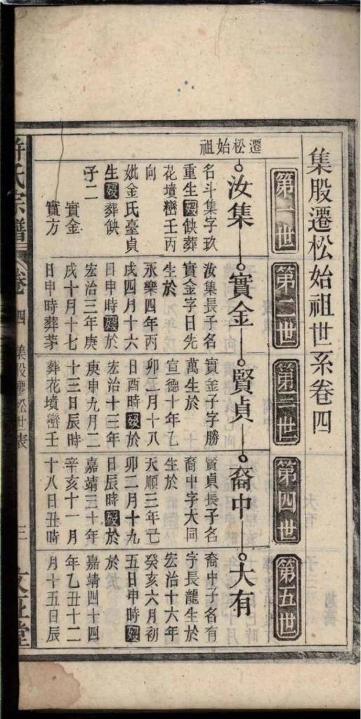 图片[7]-安徽安庆宿松县许氏宗谱（文正堂）电子版PDF下载-中华家谱网