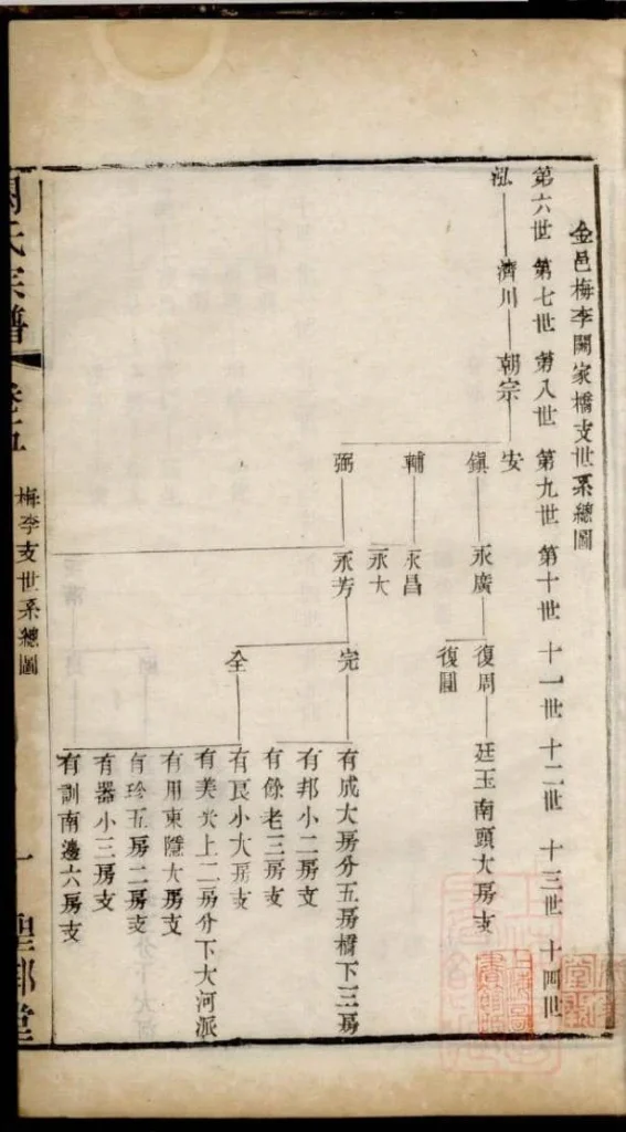 图片[7]-江苏苏州无锡古吴阙氏宗谱（圣邻堂）电子版PDF下载-中华家谱网