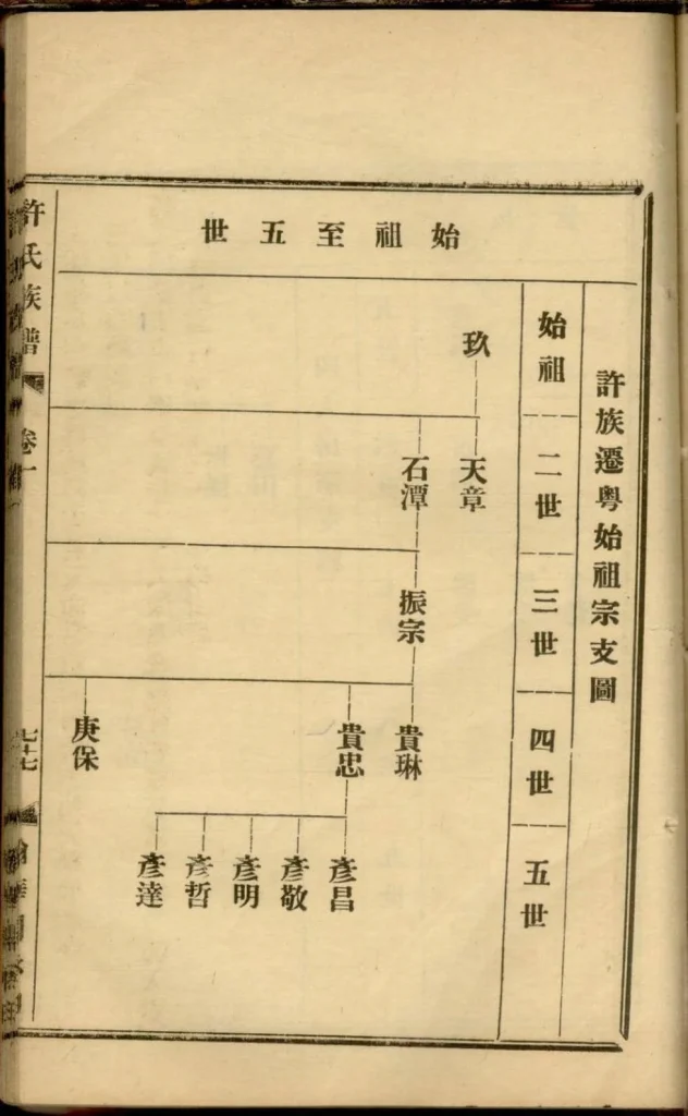 图片[4]-广东阳江鼍阳报村头乡许氏族谱电子版PDF下载-中华家谱网