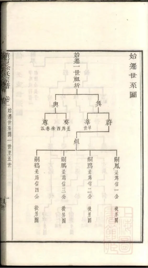 图片[4]-江苏苏州具区销夏湾徐氏重辑宗谱电子版PDF下载-中华家谱网