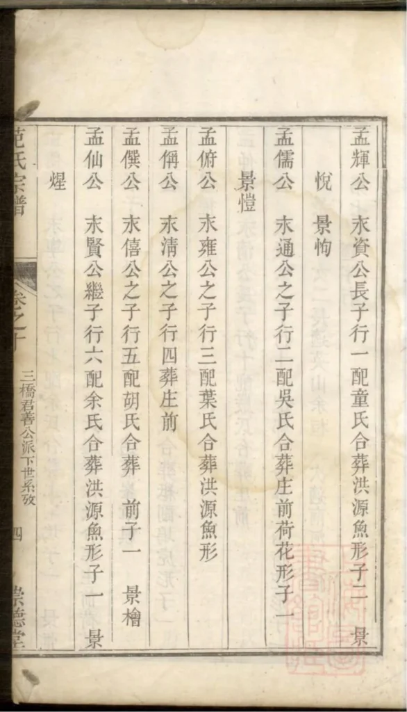 图片[7]-浙江丽水遂昌县范氏宗谱（崇德堂）电子版PDF下载-中华家谱网