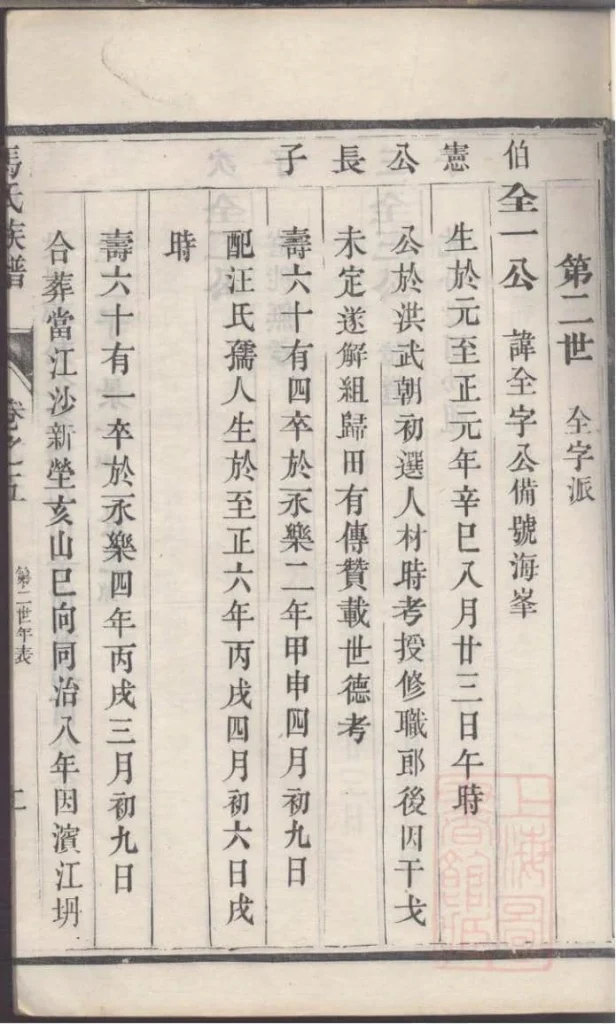 图片[8]-江苏镇江润东马氏重修族谱（乐真堂）电子版PDF下载-中华家谱网