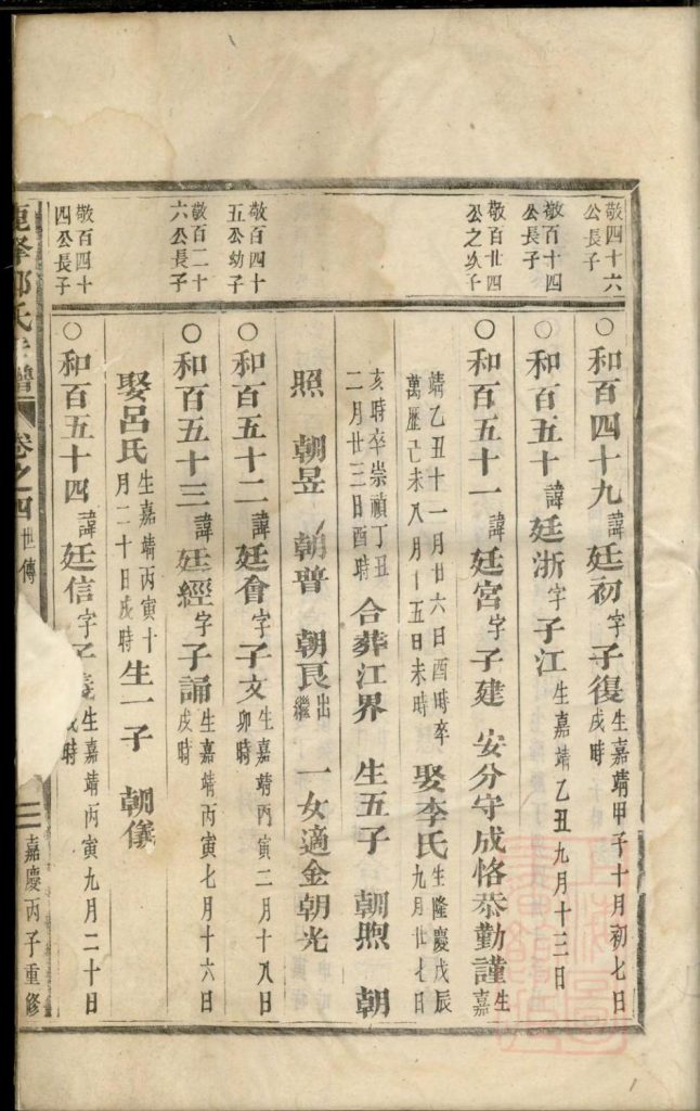 图片[4]-浙江东阳鹿峰郑氏宗谱（卷之四）电子版PDF下载-中华家谱网