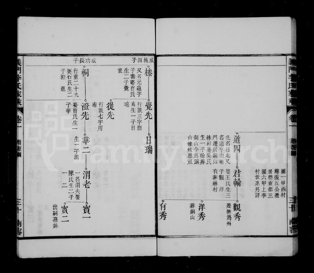图片[6]-安徽宣城泾县义门李氏重修宗谱电子版PDF下载-中华家谱网