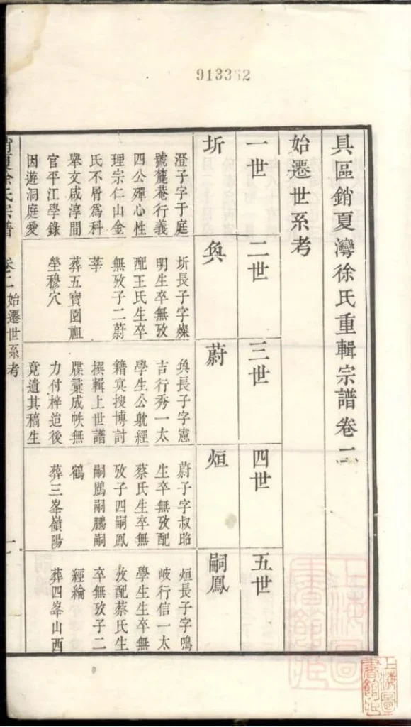 图片[5]-江苏苏州具区销夏湾徐氏重辑宗谱电子版PDF下载-中华家谱网