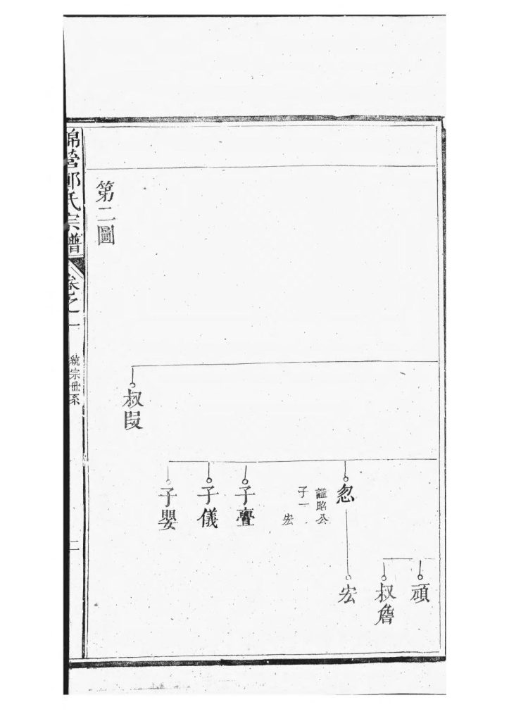 图片[8]-安徽黄山祁门县锦营峡城郑氏宗谱（敦伦堂）电子版PDF下载-中华家谱网