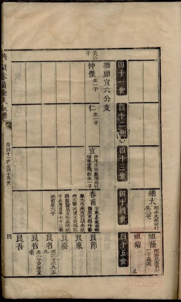 图片[7]-安徽祁门塘头黟县赤岭徐氏族谱电子版PDF下载-中华家谱网