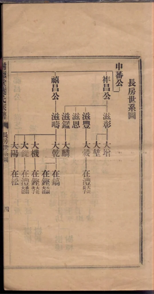 图片[8]-福建福清树德堂叶氏族谱电子版PDF下载-中华家谱网