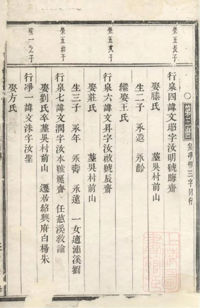 图片[3]-浙江义乌清溪朱氏宗谱电子版PDF下载-中华家谱网