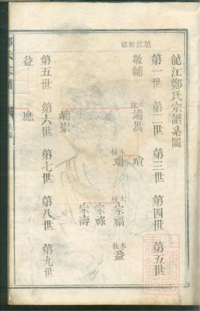 图片[3]-福建龙江/浙江厚街郑氏宗谱电子版PDF下载-中华家谱网