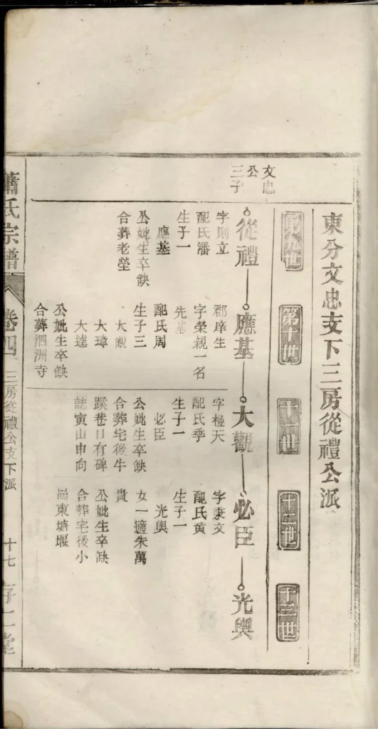 图片[5]-安徽无为濡须萧氏宗谱（存仁堂）电子版PDF下载-中华家谱网
