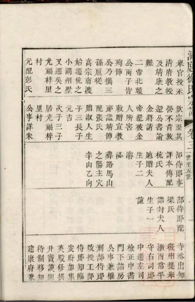 图片[6]-江苏苏州南徐徐氏世谱（教忠堂）电子版PDF下载-中华家谱网