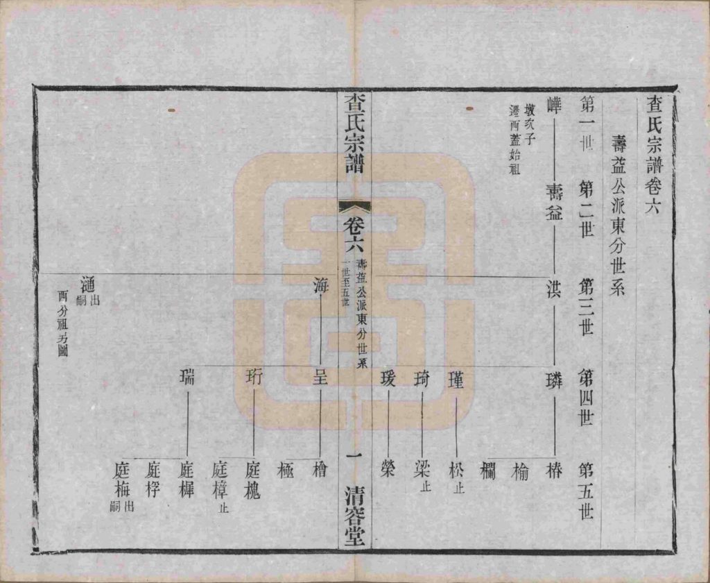图片[5]-江苏毗陵查氏宗谱（清容堂）电子版PDF下载-中华家谱网