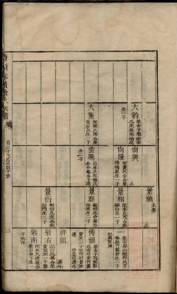 图片[5]-安徽祁门塘头黟县赤岭徐氏族谱电子版PDF下载-中华家谱网