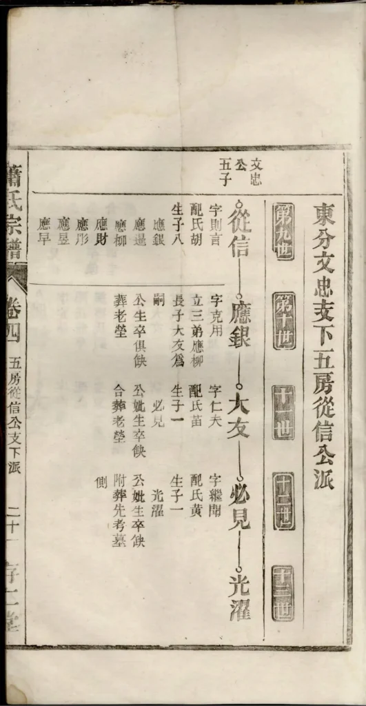 图片[6]-安徽无为濡须萧氏宗谱（存仁堂）电子版PDF下载-中华家谱网