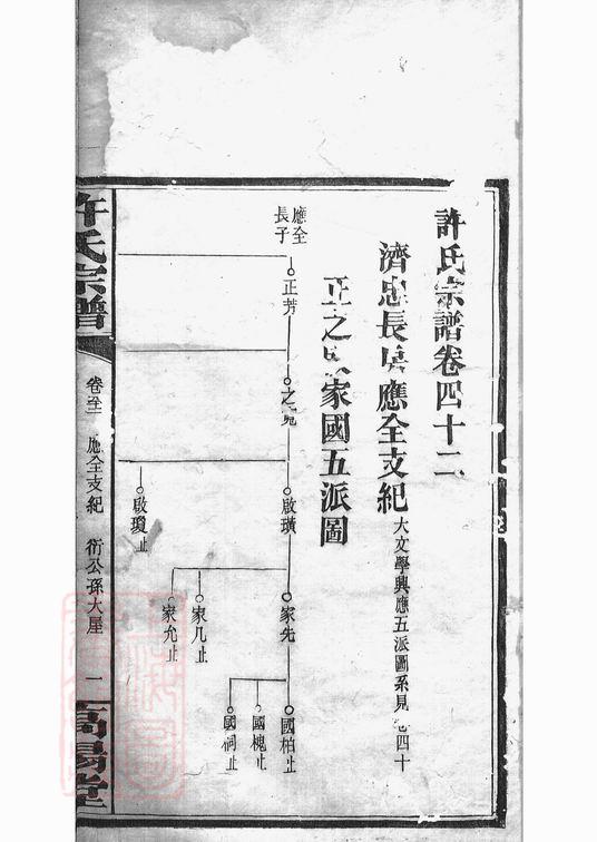 图片[2]-湖南岳阳荷塘许氏谱电子版PDF下载-中华家谱网