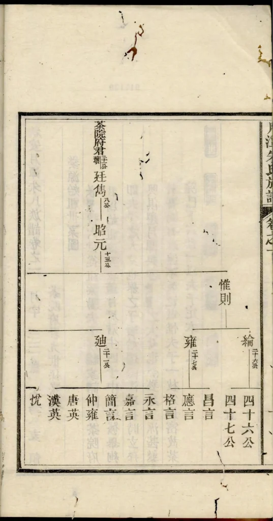 图片[5]-安徽黄山休宁县新安月潭朱氏族谱电子版PDF下载-中华家谱网