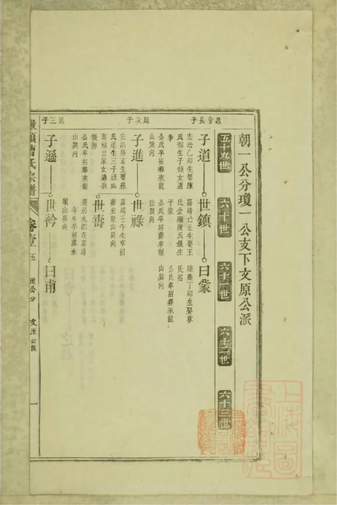 图片[6]-安徽池州青阳县墩头曹氏宗谱电子版PDF下载-中华家谱网