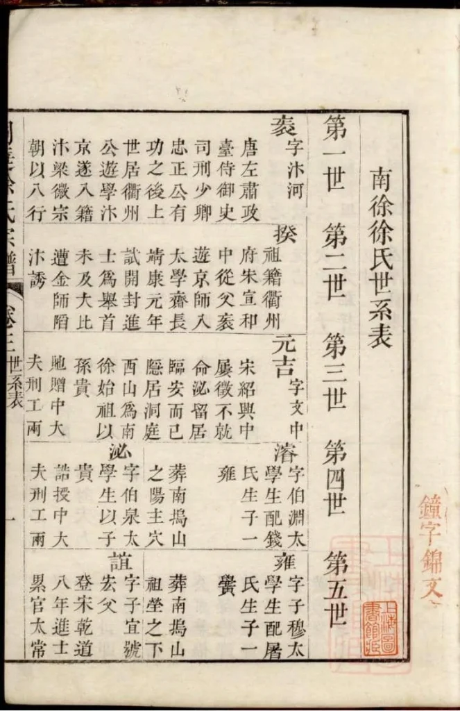 图片[5]-江苏苏州南徐徐氏世谱（教忠堂）电子版PDF下载-中华家谱网