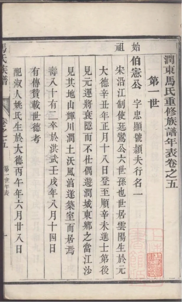 图片[7]-江苏镇江润东马氏重修族谱（乐真堂）电子版PDF下载-中华家谱网