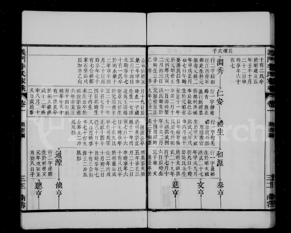 图片[8]-安徽宣城泾县义门李氏重修宗谱电子版PDF下载-中华家谱网