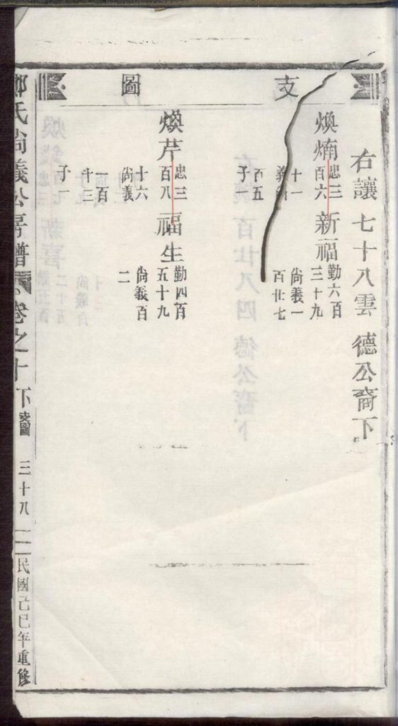 图片[8]-浙江丽水缙云县五云郑氏尚义公房谱（民国18年）电子版PDF下载-中华家谱网