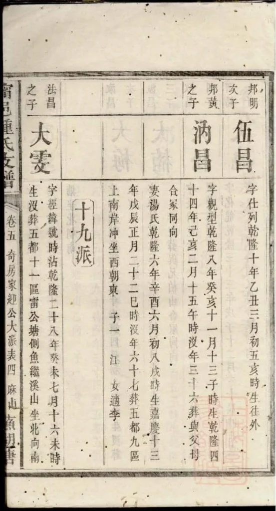 图片[7]-湖南宁乡宁邑钟氏支谱电子版PDF下载-中华家谱网