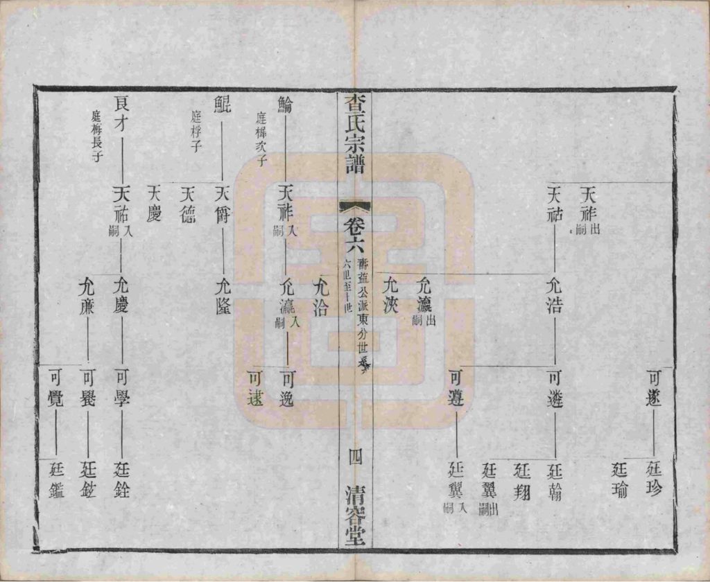 图片[8]-江苏毗陵查氏宗谱（清容堂）电子版PDF下载-中华家谱网