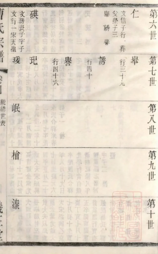 图片[6]-江苏江阴虞门曹氏宗谱（仪正堂）电子版PDF下载-中华家谱网