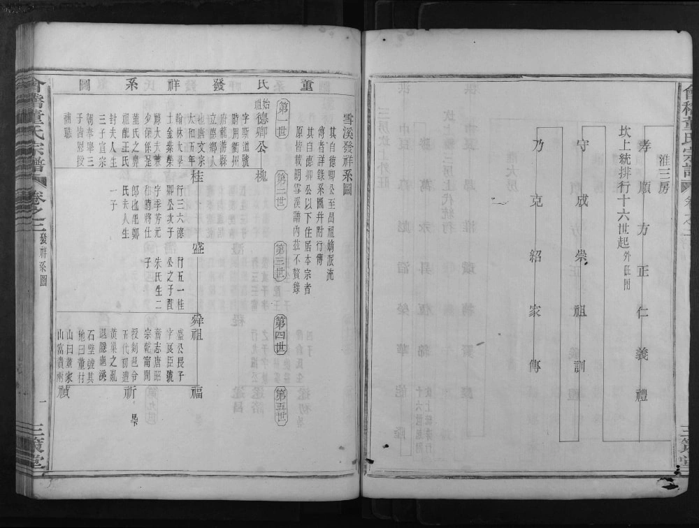 图片[4]-浙江绍兴会稽董氏宗谱（三策堂）电子版PDF下载-中华家谱网