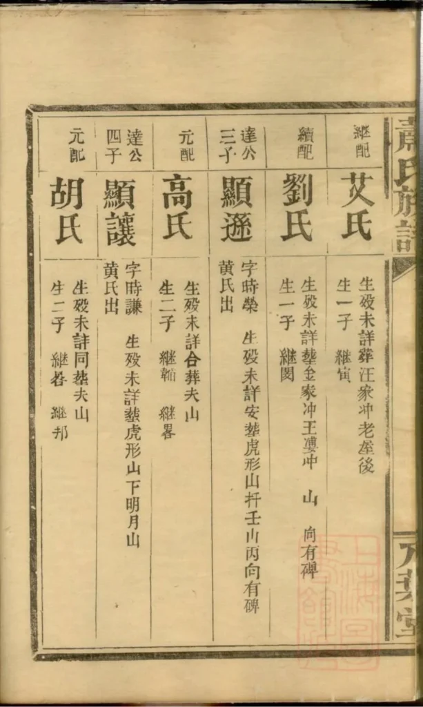 图片[8]-湖南常德武陵萧氏族谱（八叶堂）电子版PDF下载-中华家谱网