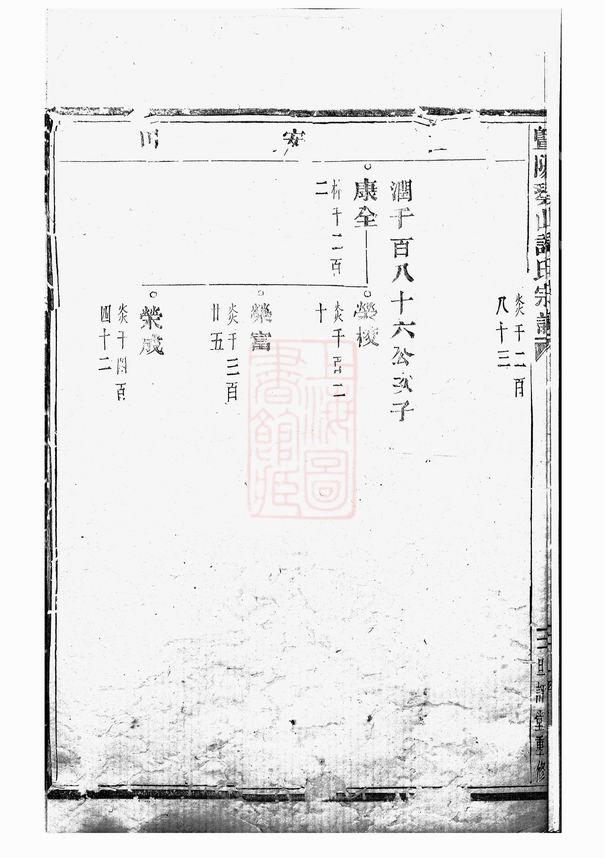 图片[7]-浙江绍兴诸暨暨阳琴山许氏宗谱（旦评堂）电子版PDF下载-中华家谱网
