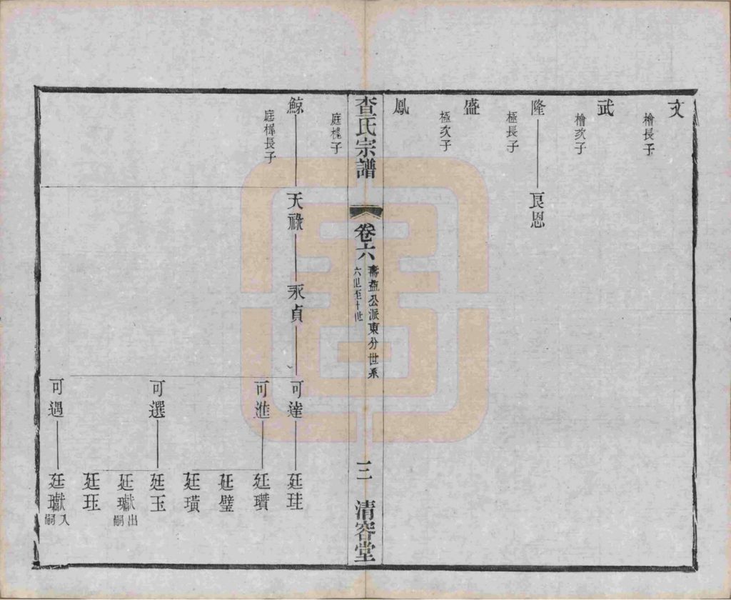 图片[7]-江苏毗陵查氏宗谱（清容堂）电子版PDF下载-中华家谱网
