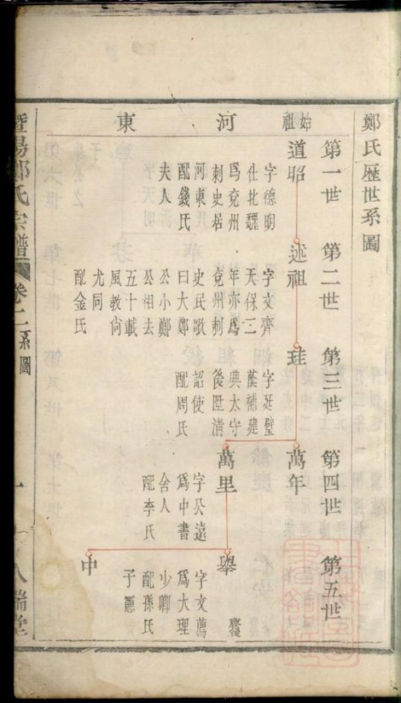 图片[3]-浙江诸暨暨阳郑氏宗谱（卷二）电子版PDF下载-中华家谱网