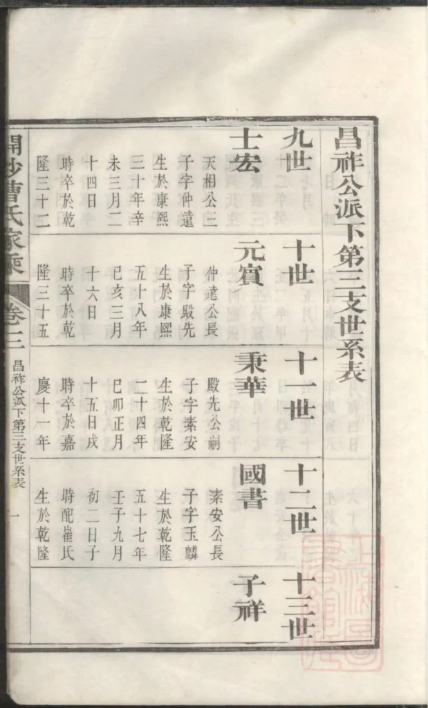 图片[8]-江苏镇江开沙曹氏宗谱电子版PDF下载-中华家谱网