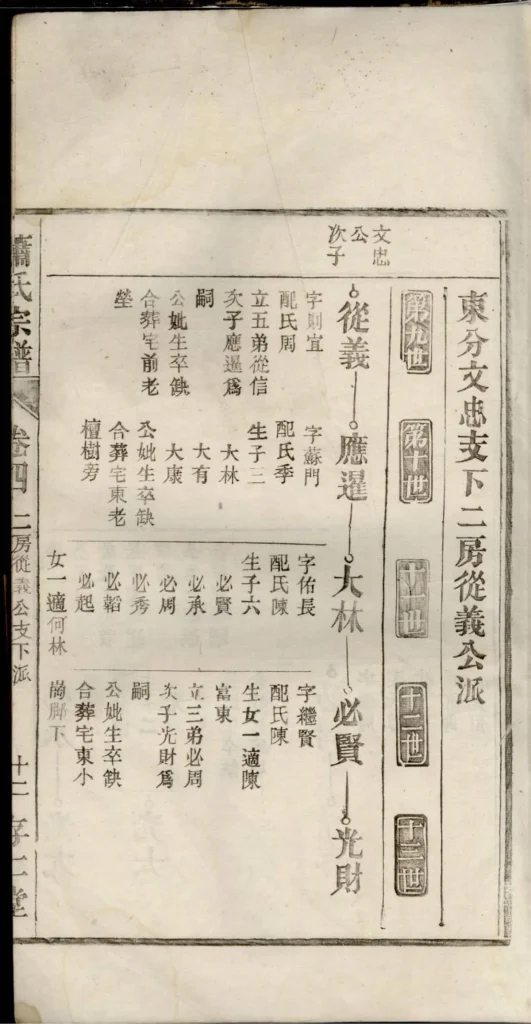 图片[4]-安徽无为濡须萧氏宗谱（存仁堂）电子版PDF下载-中华家谱网